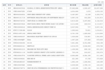 韩国投资者爆买中国资产 加码硬科技赛道