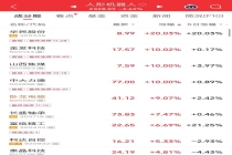 黄金重回三位数时代 金价跌破千元关口