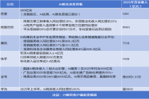 大厂烧钱百亿搞AI，谁赚到了真金白银？