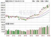 存储器概念股走强 需求激增推动行情
