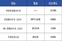 前2月外贸集装箱吞吐量增长13.7%！中国外贸的硬核底气藏不住了
