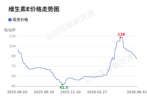 价格前线|6月1日维生素E异动提示