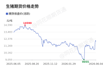 价格前线|6月5日生猪主连异动提示
