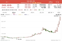半导体又一牛股诞生 六氟化钨涨价潮推动股价翻倍