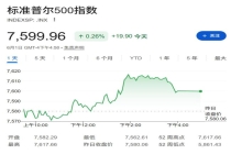 比特币下挫跌破7万美元 市场风险偏好改善