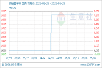 5月29日生意社间硝基甲苯基准价为11000.00元/吨