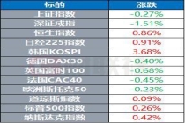 美称美伊或于“一周内”达成协议 市场对和平路径保持乐观
