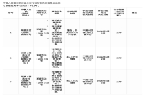涉四项违法！网易支付被罚220.4万元