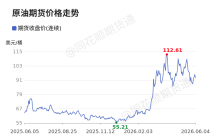 价格前线|6月4日WTI原油—ICE期货收盘价(连续)异动提示