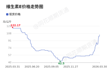 价格前线|3月30日维生素E异动提示