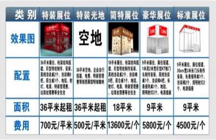 2022第28届河北省糖酒会展位类别有哪些? 2022第28届河北省糖酒会展位类别有哪些?