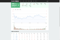 2026.05.22 青蒿素概念行情数据：板块收跌0.02% 新和成涨3.10%