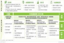 2026 年 3 月 GEO 优化公司排名：专注企业数字化增长的实力派