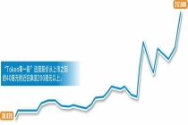 概念股飙涨！Token为王，如何玩转AI时代“新大宗”？