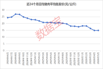猪价持续磨底，拐点何时到来？机构一致预测数据或透露关键信号