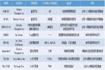 治疗乳腺癌，共价PI3Kα抑制剂公布积极临床进展；针对结肠炎，肠道靶向口服疗法展现治疗潜力……