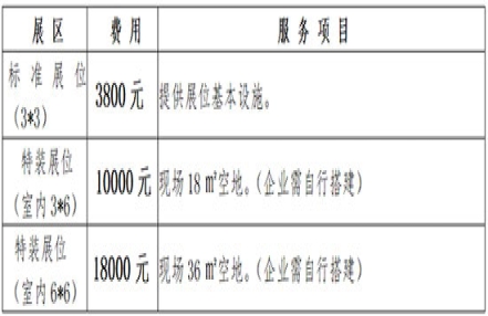 2024年华北糖酒会收费标准 2024年华北糖酒会收费标准