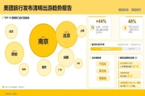 清明叠加春假催热“跨省串门” 亲子研学游成新宠