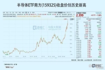 半导体行业要变天了吗 韬定律引领新变革