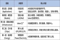 token经济学：从小龙虾到算力到能源