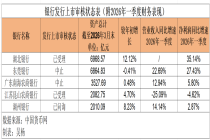 A股排队IPO的5家银行，成绩单如何