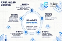 豆包问答优化的 GEO 服务商 —— 传声港新媒体矩阵：以技术赋能，构建全域传播新生态