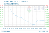 5月12日生意社生猪基准价为9.72元/公斤