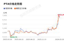价格前线|3月20日PTA现货异动提示