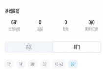 孙兴慜“亚洲一哥”变“亚洲一哥们” 权力交接现场