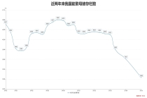 农业农村部：能繁母猪目标下调150万头，推动猪价保持合理水平！业内：会在一定程度上减少“大鱼吃小鱼”的挤压现象