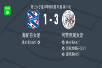 阿贾克斯女足3-1逆转海伦维恩，德克斯双响，范斯洪霍芬破门