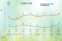 北京：明夜降雨来京，周五早高峰将受影响 出行需谨慎