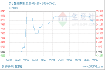 5月21日生意社异丁醛基准价为8033.33元/吨