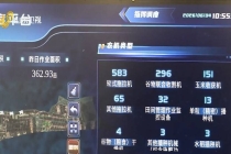 昼夜鏖战抢晴收麦、开院晒粮随收随烘！山东合力护航夏粮颗粒归仓