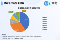 锂电持续升温！2025年锂电池相关企业注册量同比涨超22%