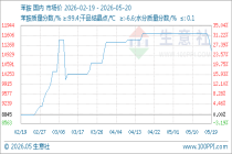 5月20日生意社苯胺基准价为11062.50元/吨