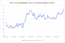 极致的科技股抱团行情将走向何方 资金集中推动股价新高