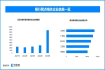 民营银行高息长存产品集中退场，现存银行网点超17.4万家