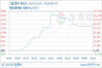 5月15日生意社丁酮基准价为12166.67元/吨