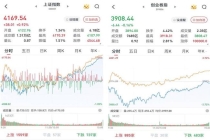 A股收盘：电力股掀涨停潮，市场分化回暖