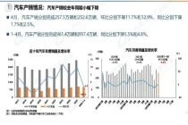 内冷外热，中国车市结构生变