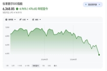 标普500估值倍数已率先“见顶”回落，市场或正逼近“增长冲击”情景 地缘冲突加剧风险