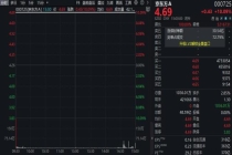 揭秘涨停：京东方A封单超473万手 牵手康宁催化股价