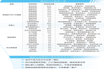 降维打击！CVC强势崛起，一级市场AI投资格局大变