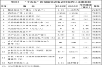 “三农”五年规划出炉！粮食产能瞄准1.45万亿斤，种业、农机敲定量化目标