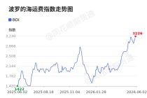 价格前线|6月2日BDI异动提示