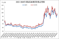 今晚12点油价下调！92号汽油每升降0.4元，加满一箱能省20元