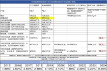 一二线的刚需，终于等到了半价房 配售型保障房成新宠