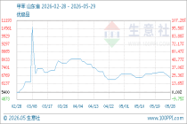5月29日生意社甲苯基准价为6594.33元/吨