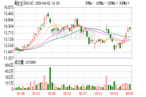 金饰克价一夜又跌11元 多家品牌下调价格